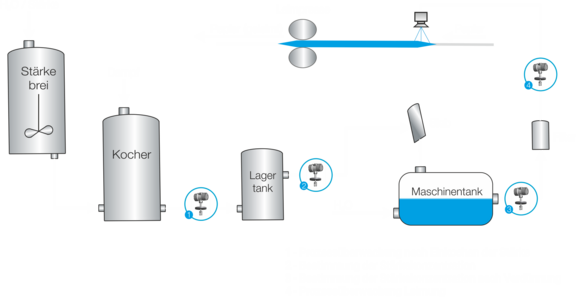 G3203_00_05_weiss.png
