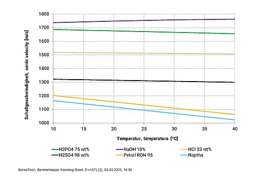 Graph_Incoming_Good_LiquiScope.jpg  