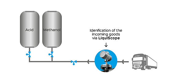 Process_Graphic_LiquiScope.jpg  