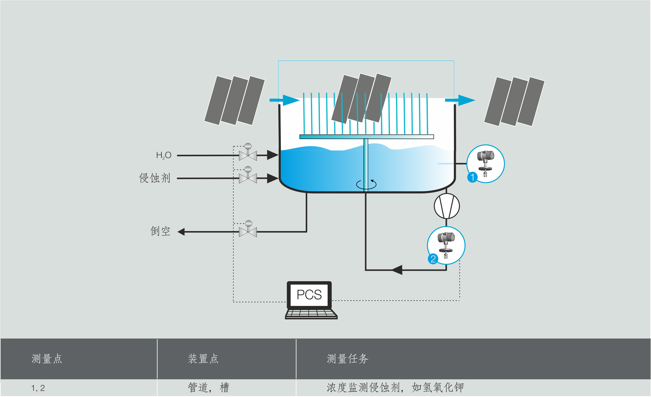 工艺图形晶圆纹理和蚀刻浴，Liquisonic 