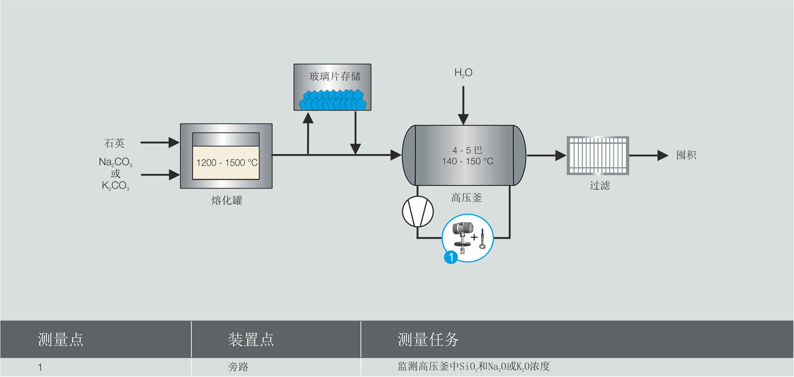 水玻璃高压灭菌工艺流程图
