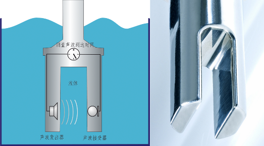 用于液体浓度和密度测量的声速 Liquisonic