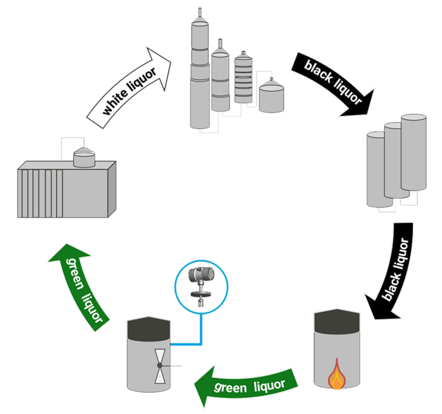 緑酒サイクルペーパーの製造