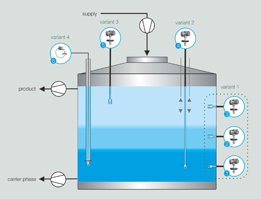 プロセスグラフィック WSA ガス吸収スクラバー