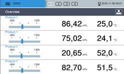 V10 控制器测量点概览 4 通道
