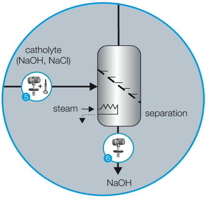 공정개요 분리절단